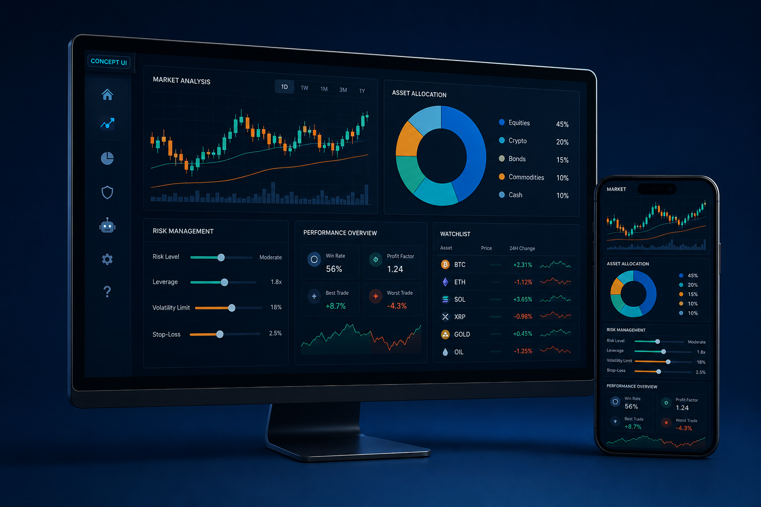 Concept interface showing market analysis, asset allocation and risk controls